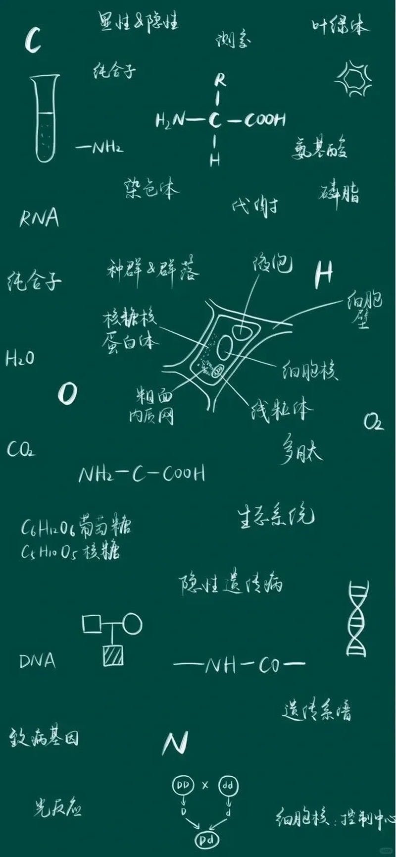 Bộ sưu tập hình nền hoá học đẹp