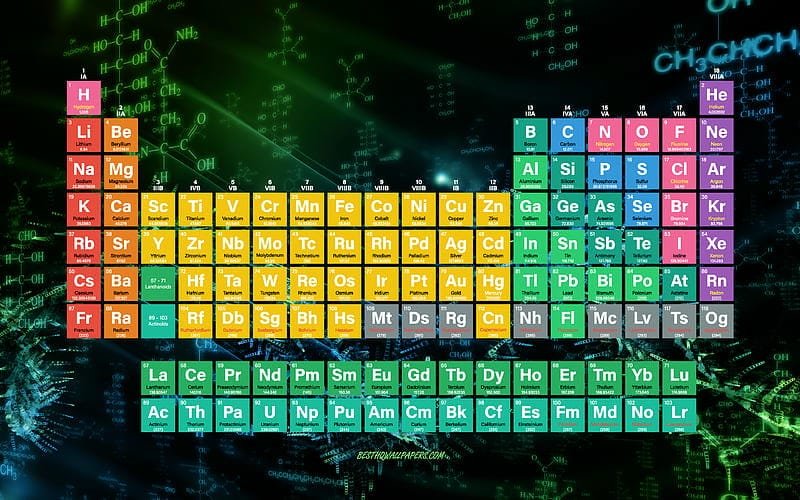 Khám phá kho hình nền hoá học mới nhất