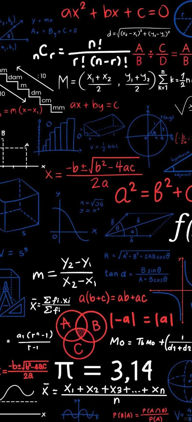 Ngắm hình nền công thức toán học mới nhất