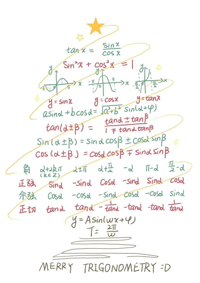 Ngắm hình nền công thức toán học thu hút